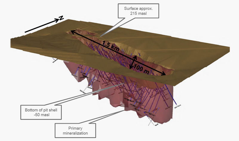 São Jorge – mineralized solid with pit shell