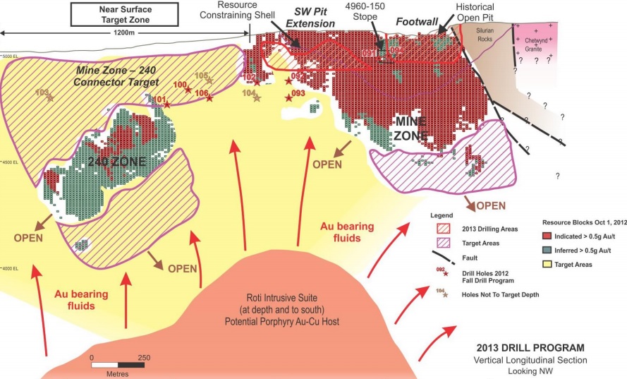 Coastal Gold finds more gold Caesars Report