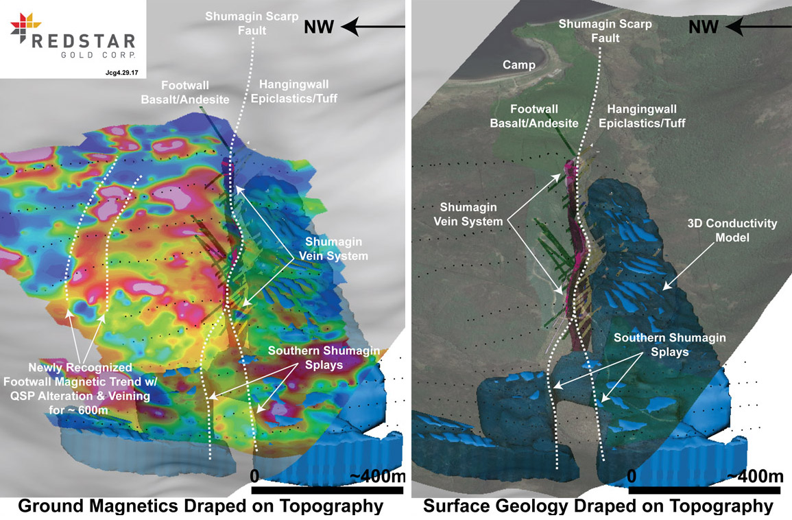 Oblique view to NorthEast of the Shumagin Zone. Blue Solid along south side of the Shumagin Master Fault is Modeled Conductivity data from griddid IP surveys. The conductivity solid clearly delineates faulted geological contacts between Hangingwall Tuff (Conductive) and Footwall basalt/Andesite (Magnetic, Resistive-Chargeable.) and highlights splaying of the Shumagin Fault to the southwest along strike for ~600 meters and remains open.