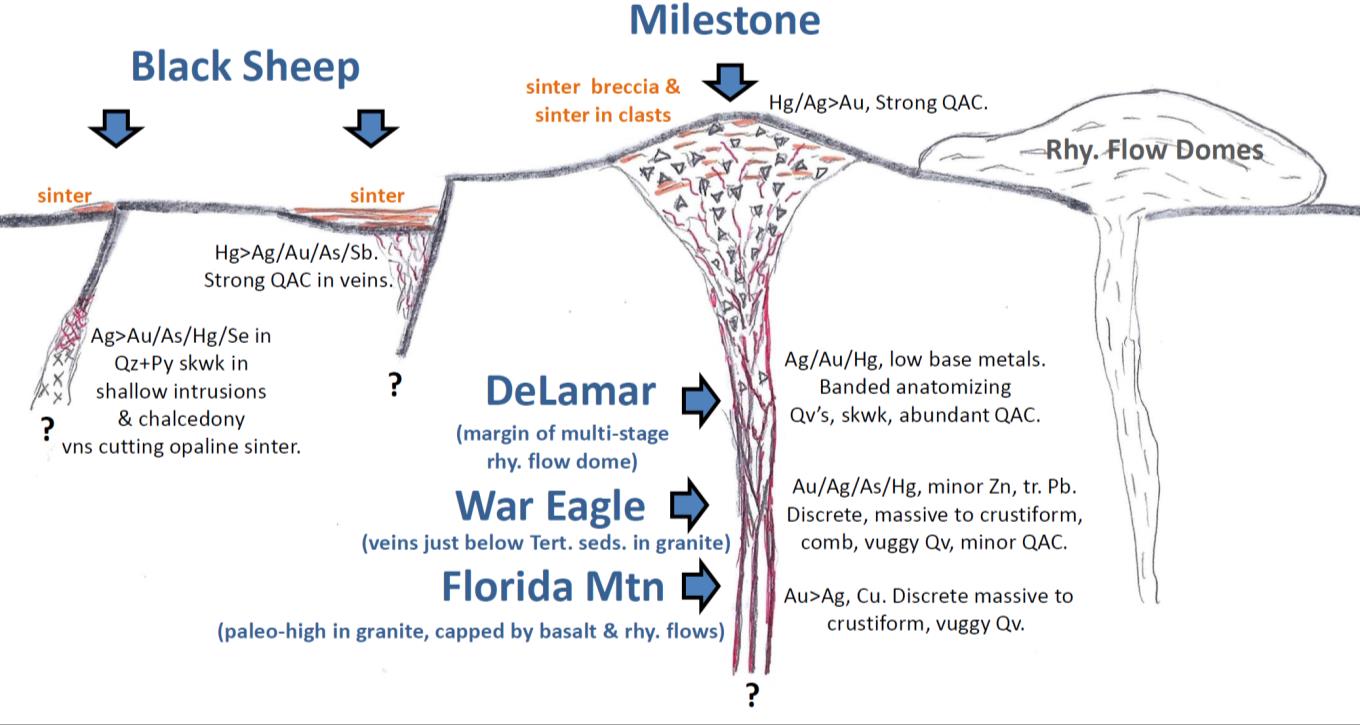 Hydrothermal Zoning Model