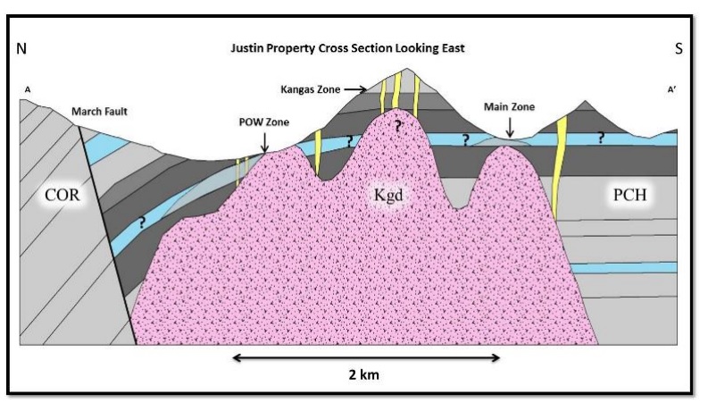 Aben Resources ABN Justin 2