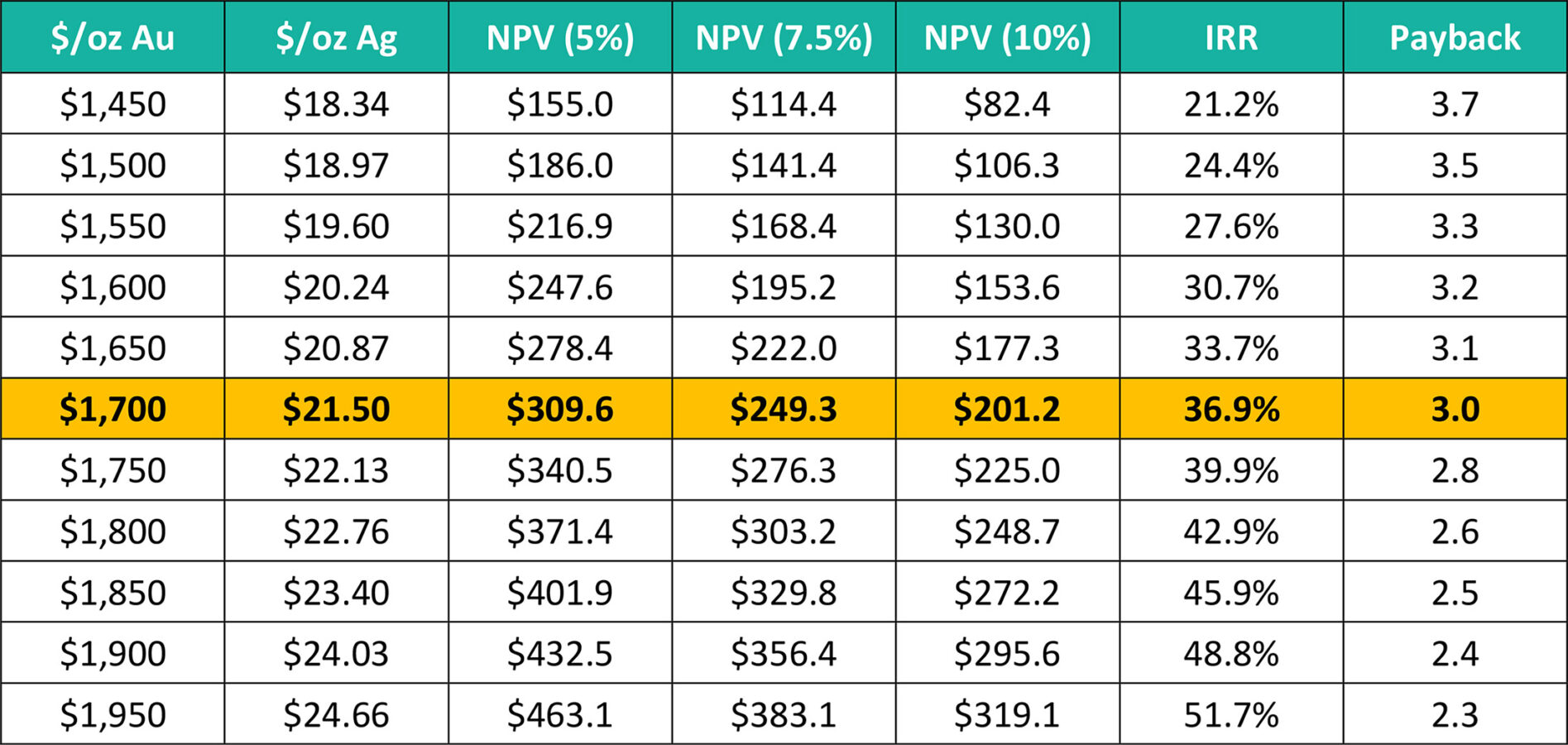 View of Report: Integra Resources – Analyzing the Royalty and Bought Deal ...