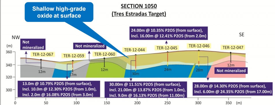 Aguia Resources AGR 1