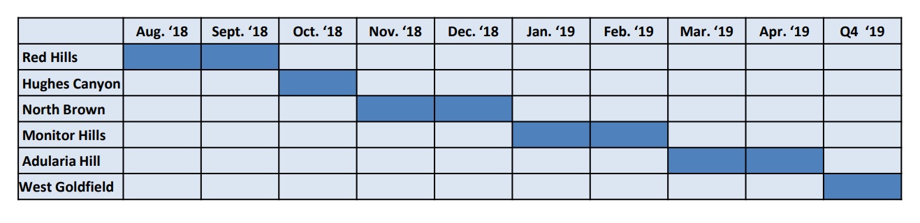 Allegiant Gold AUAU Drill Schedule