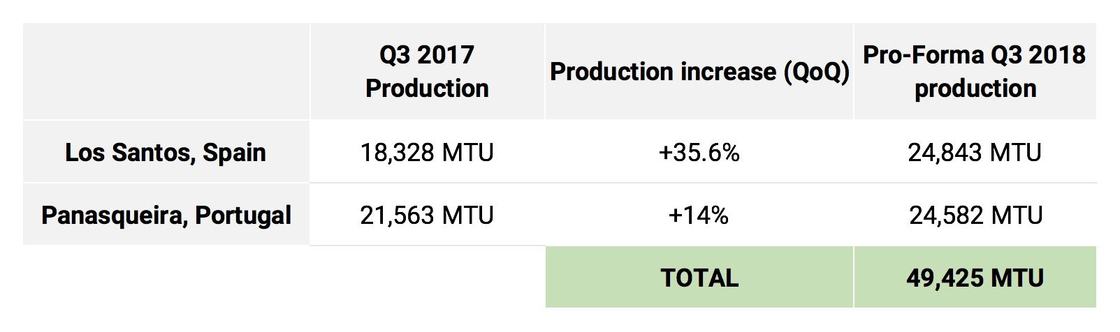 Almonty-MTU-production