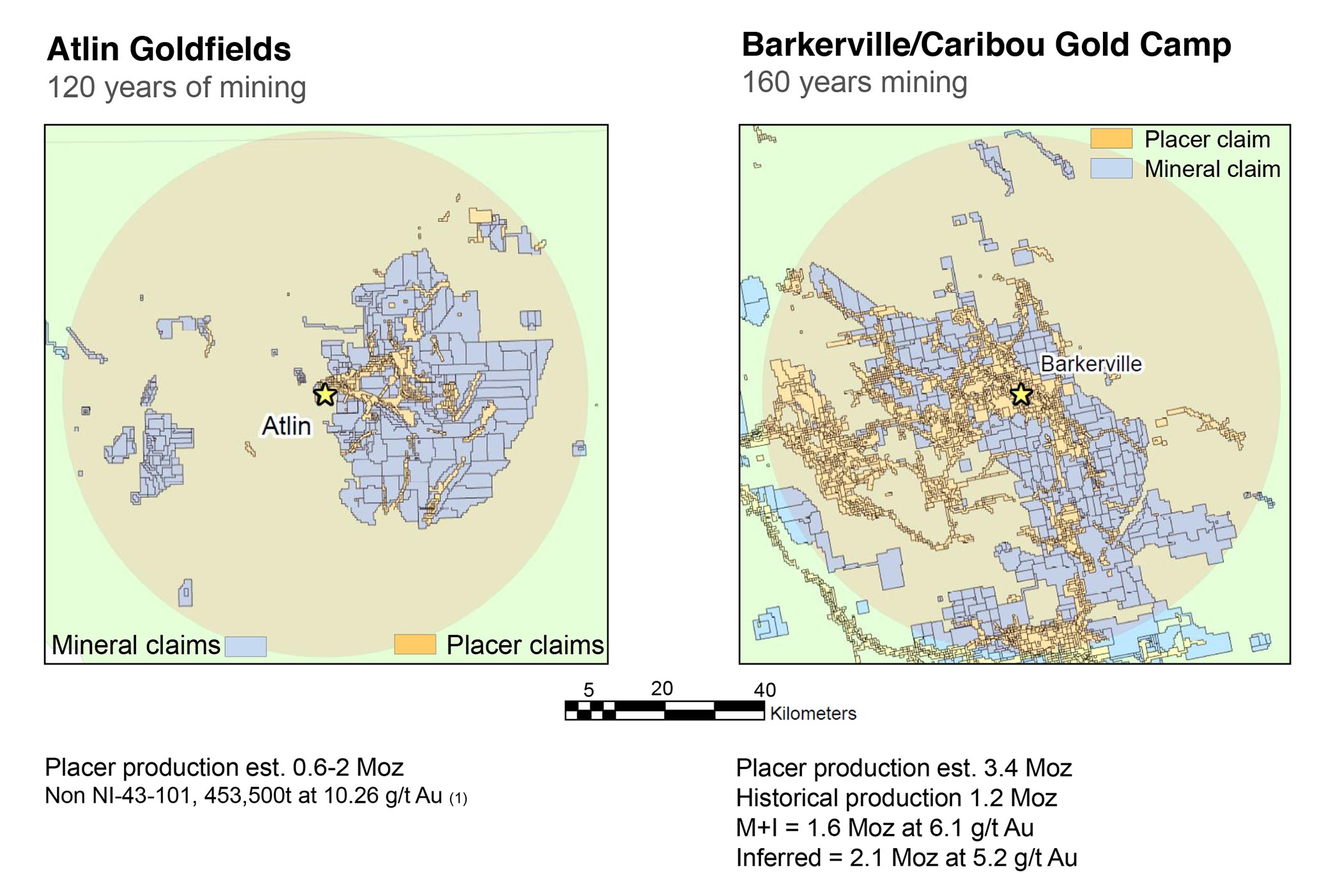 Atlin Goldfields vs. Barkerville/Caribou Gold Camp