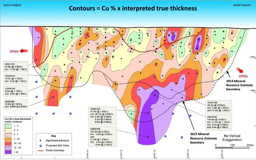 Avalon Minerals AVI Viscaria 2