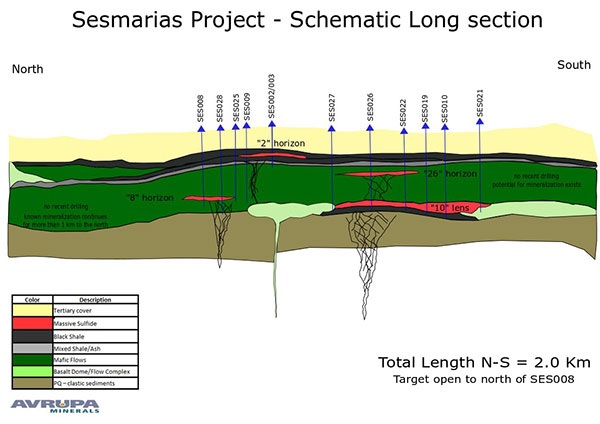 Avrupa Minerals Sesmarias AVU 2