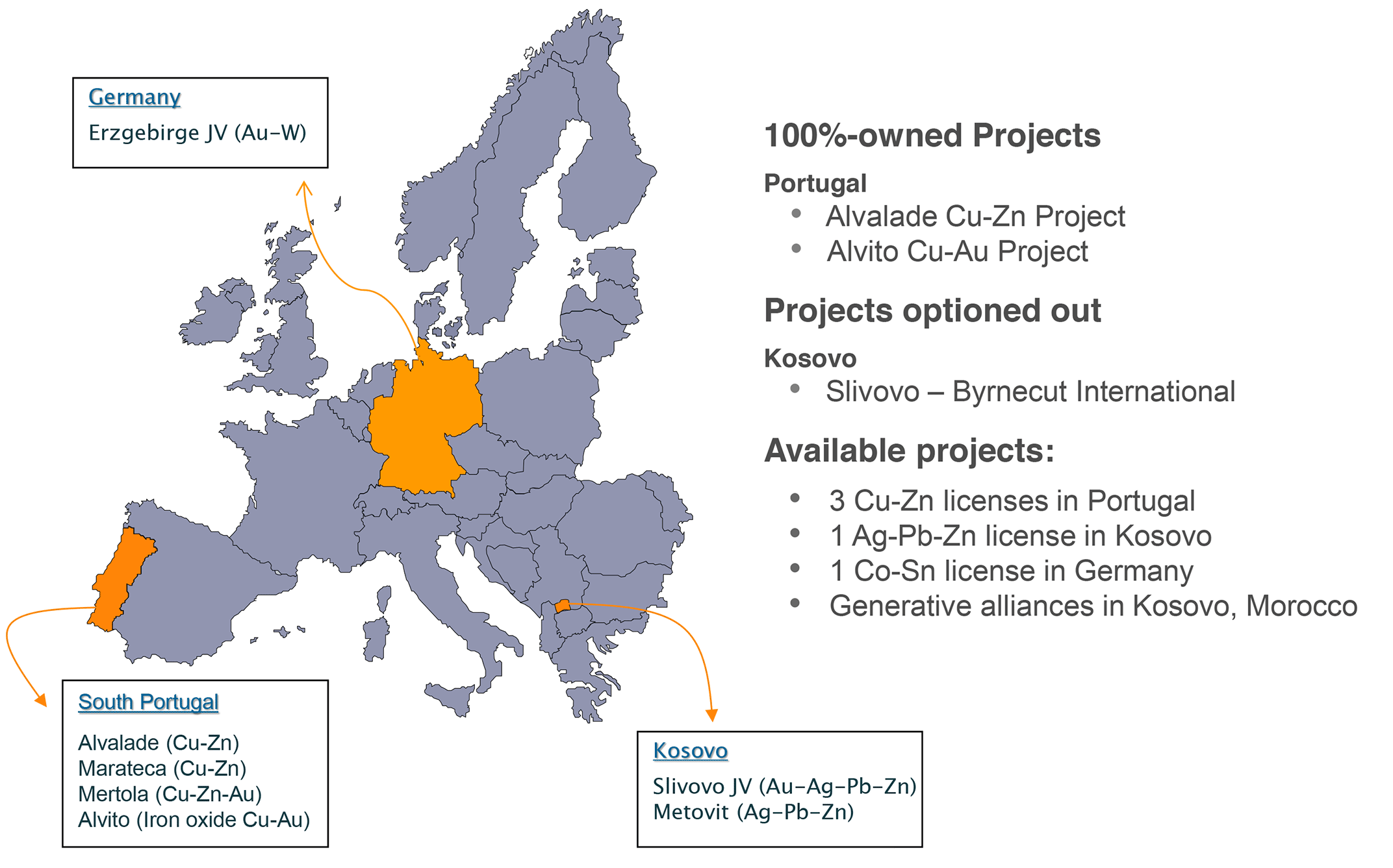 Avrupa-Projects-