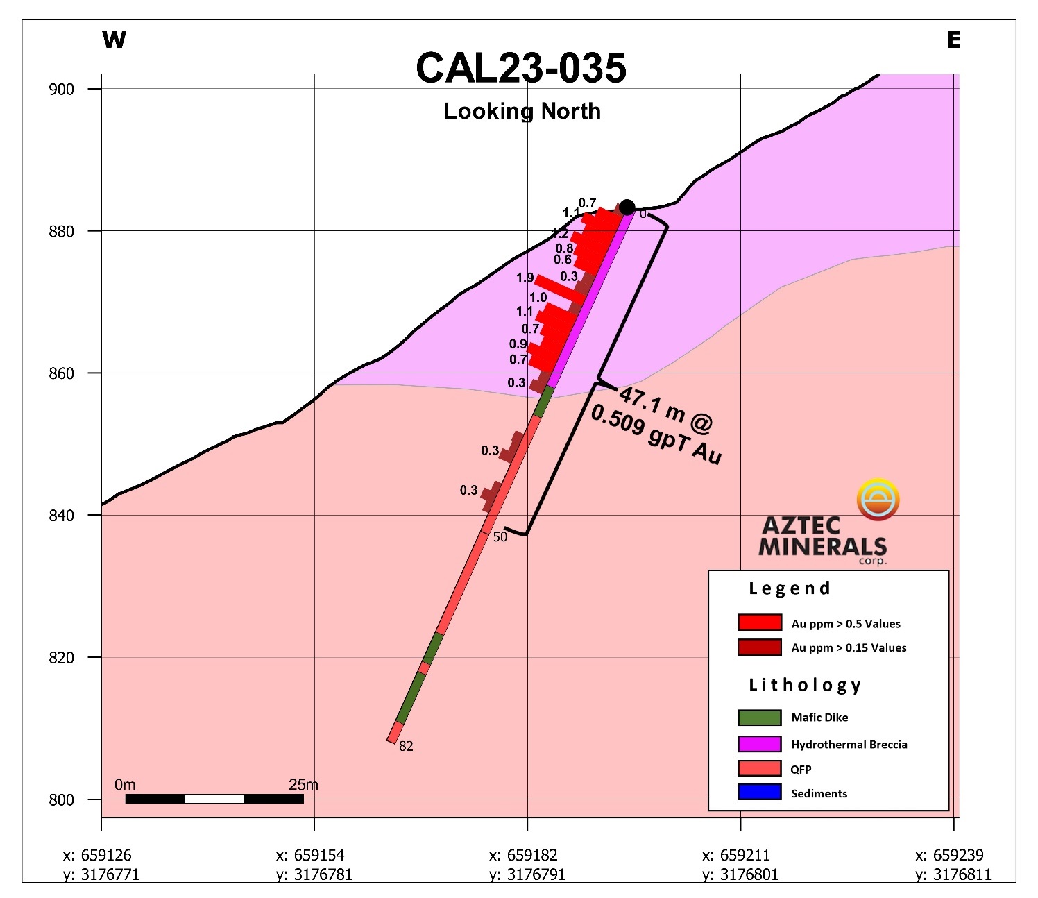 Aztec Minerals releases all remaining assay results – Caesars Report