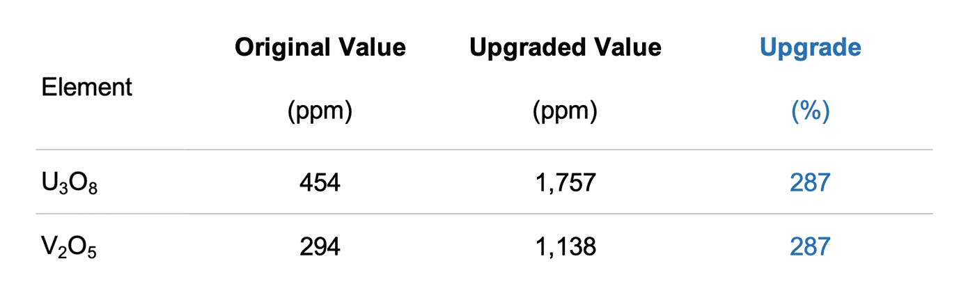 BSK-upgrade-uranium