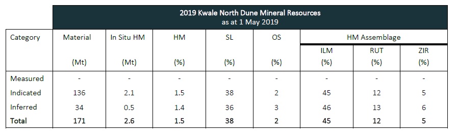 Base Resources BSE Kwale