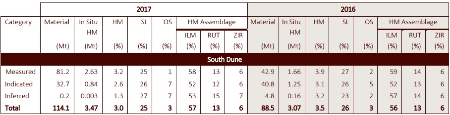 Base Resources BSE Kwale 111