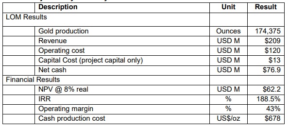 Bassari Resources BSR Gold 2