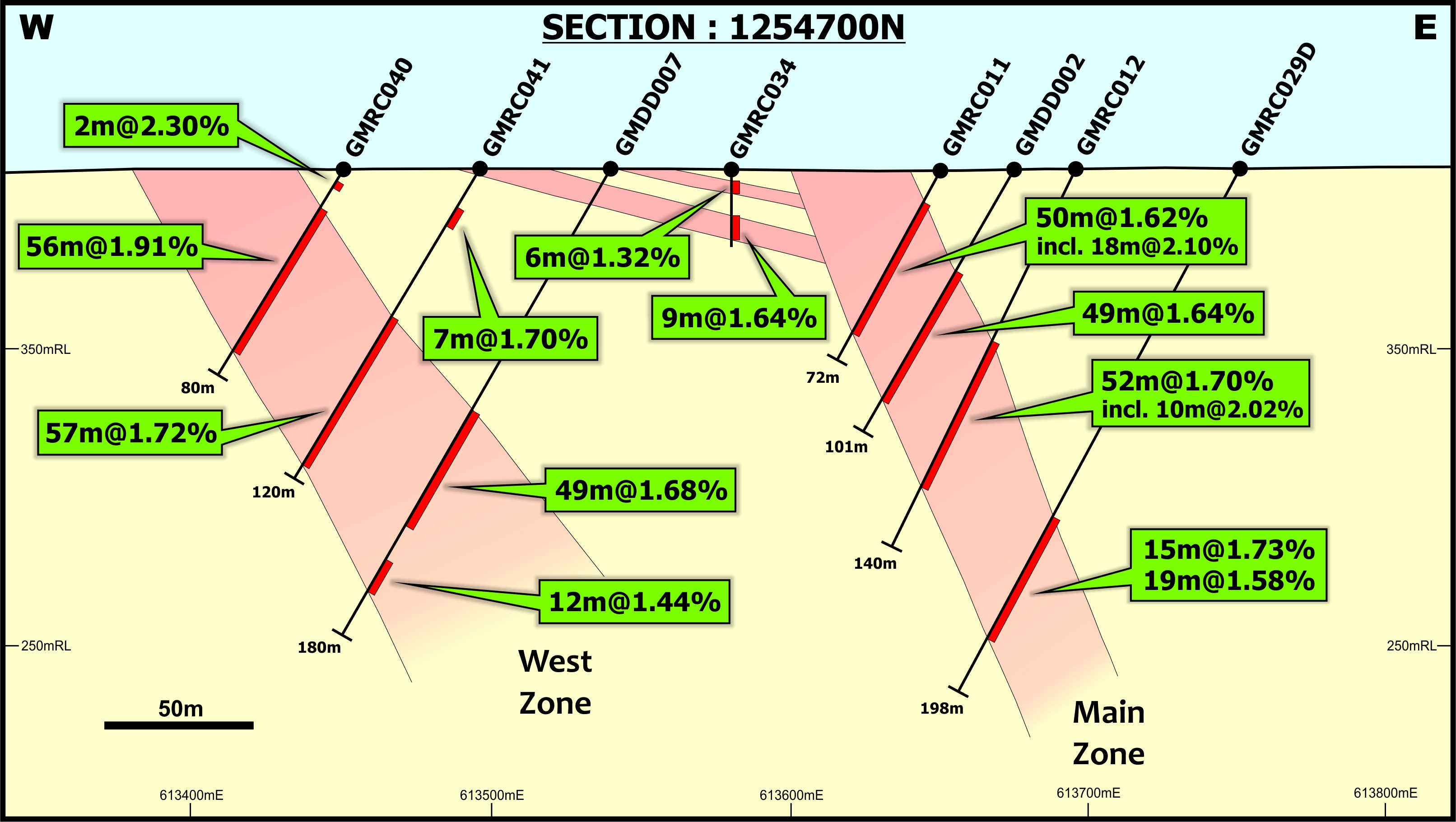 Birimian BGS Lithium 2