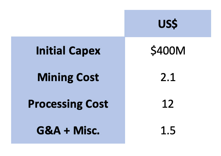 Generation Mining GENM