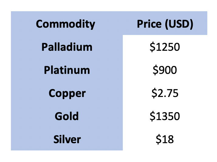 Generation Mining GENM