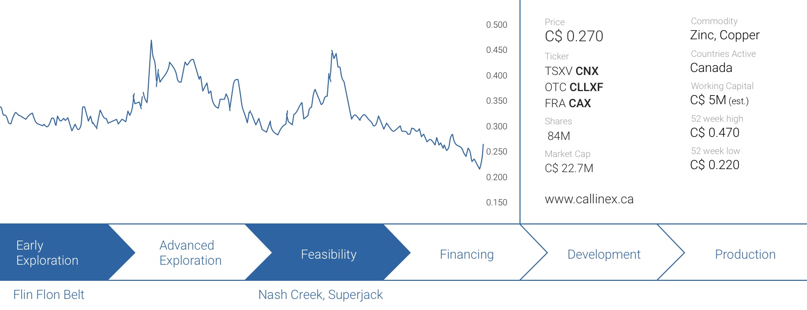 CNX