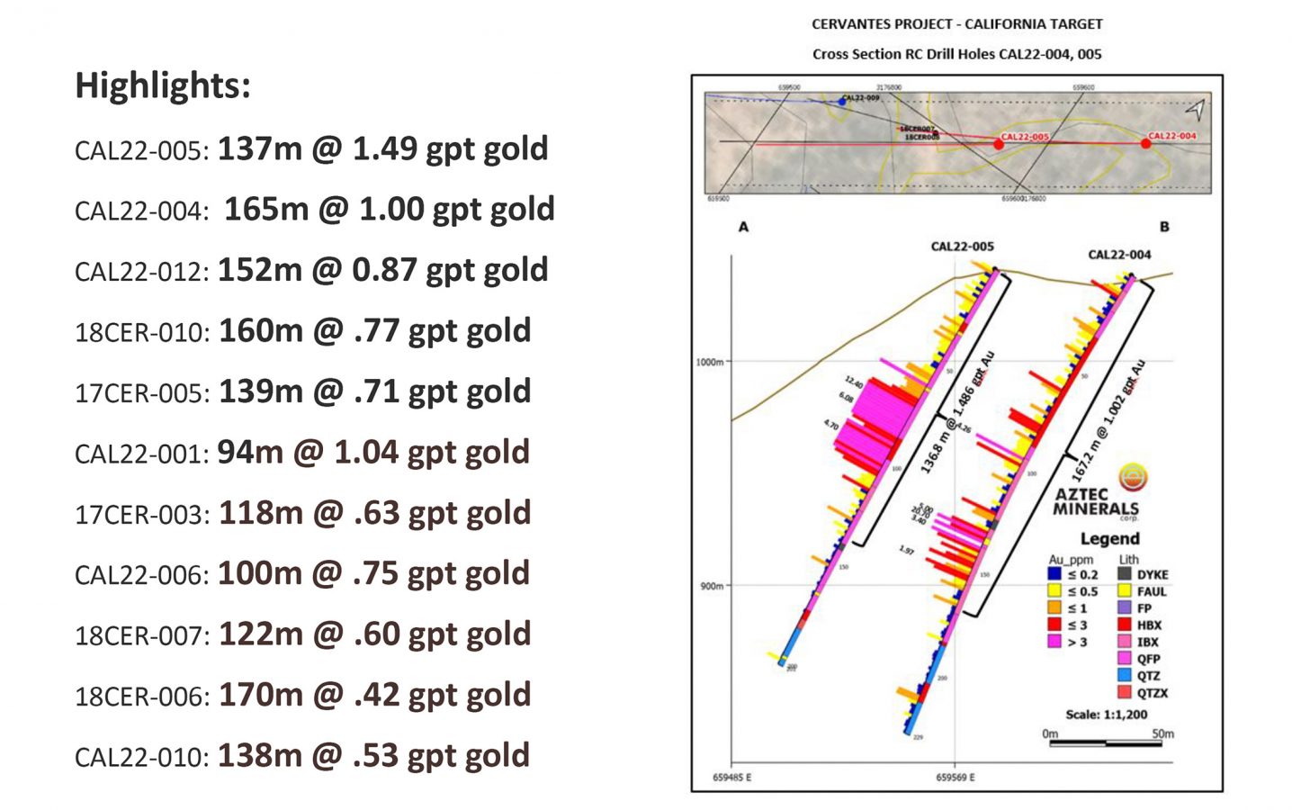 Report: Aztec Minerals – Building ounces in Mexico and Arizona ...