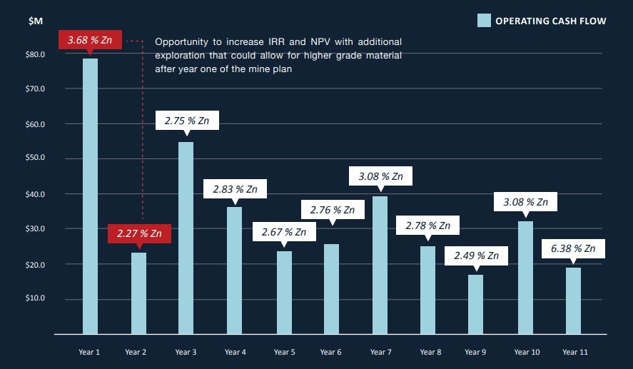 Callinex CNX Nash Creek production profile