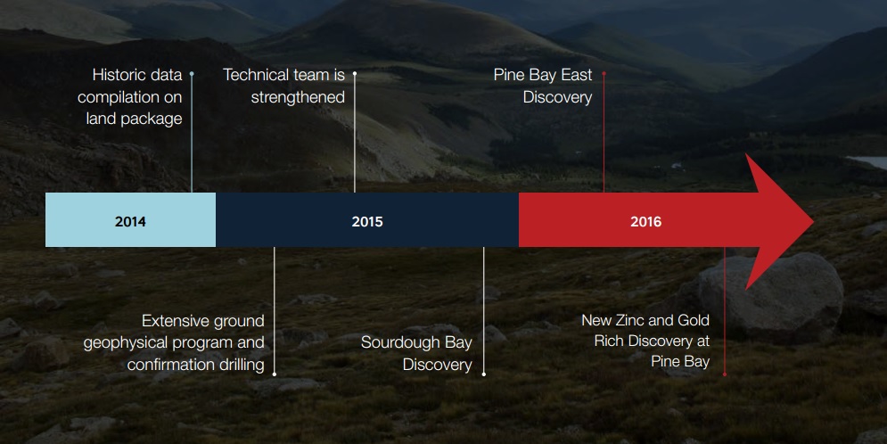 Callinex Mines CNX Pine bay