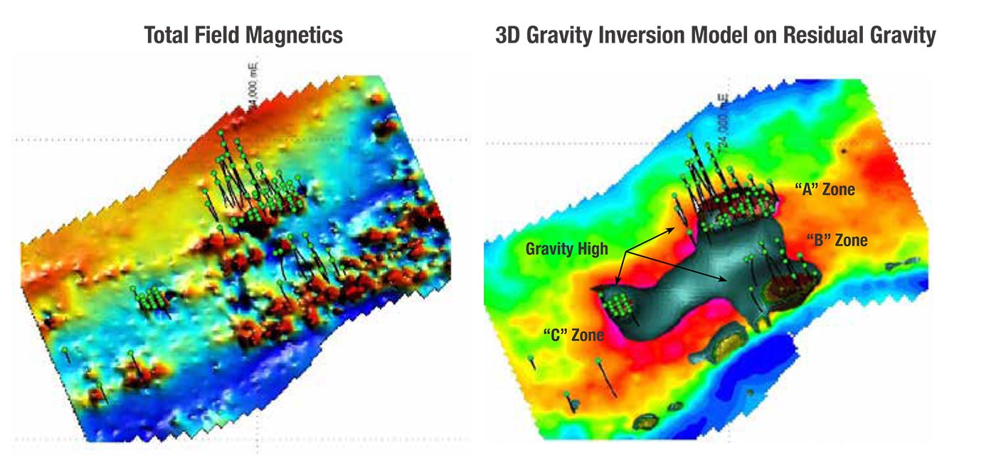 Strong correlation between magnetic and gravity highs provides further support for target given they represent massive sulphide zones