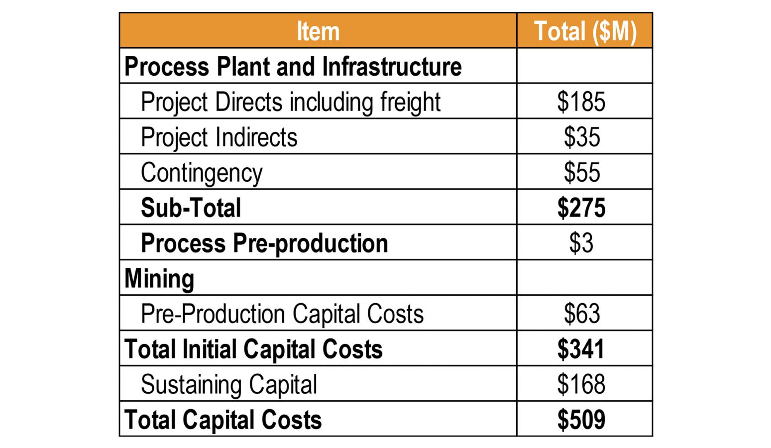 Report: Southern Silver Exploration – The PEA outlines a 4.7Moz silver ...