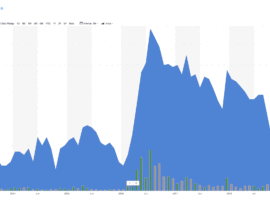 Golden Arrow Resources Chart