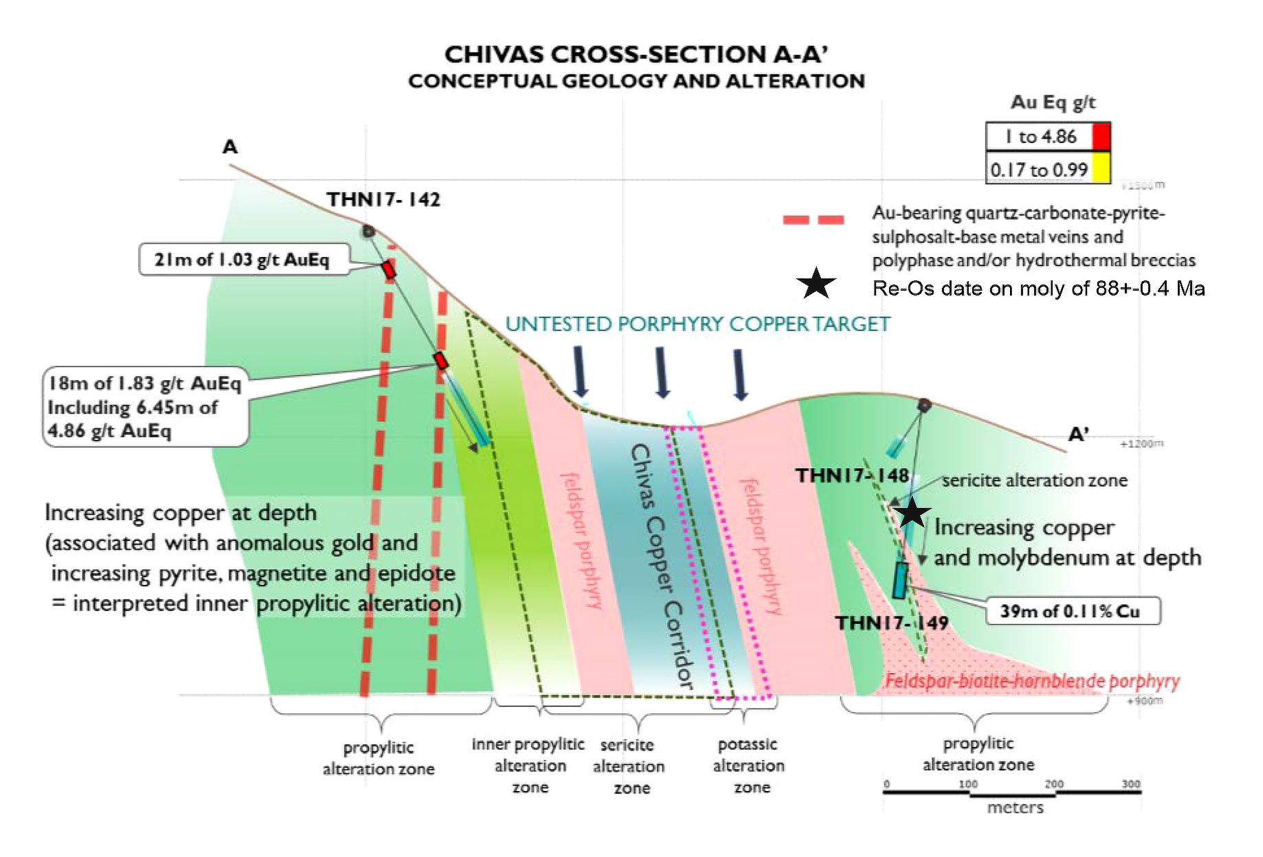 Chivas Drilling