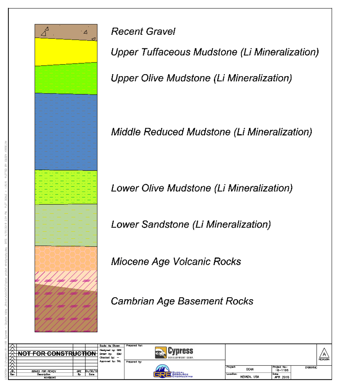 Clayton Valley Lithium Project Stratigraphy