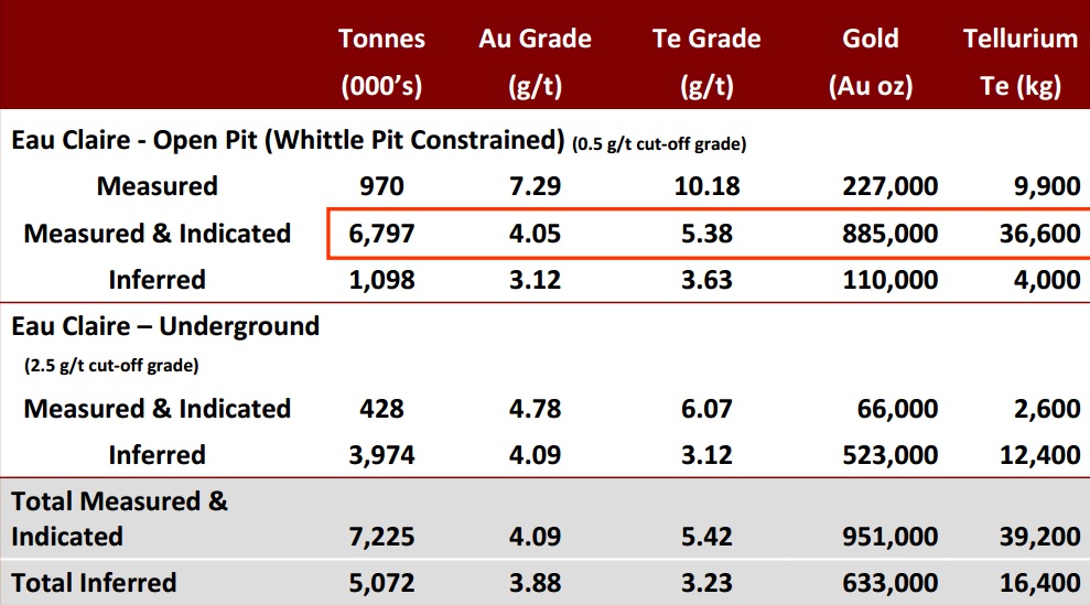 Columbus Gold CGT Eastmain Resources ER 2