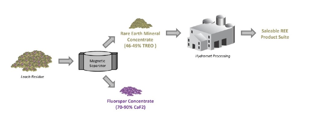 Commerce Resources CCE Fluorspar Ashram