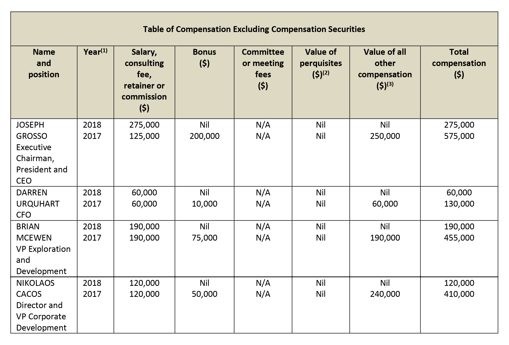 Compensation