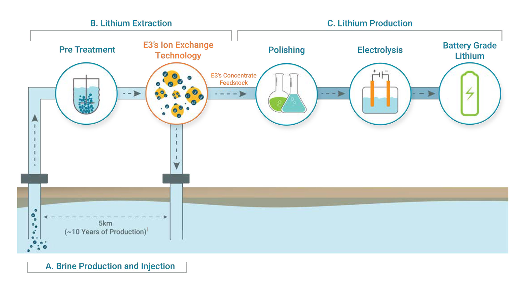 From Brine to Battery-Grade Lithium