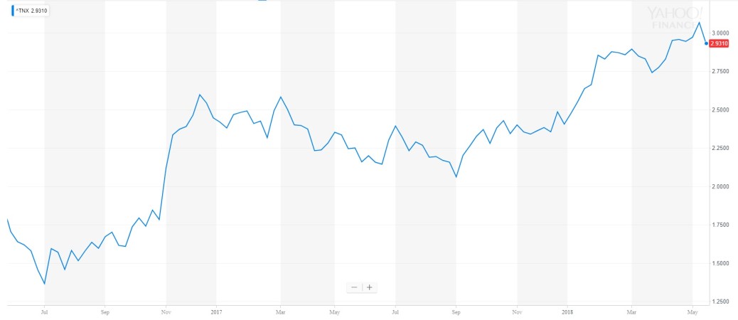 Saturday Read: Should mining companies use higher discount rates ...