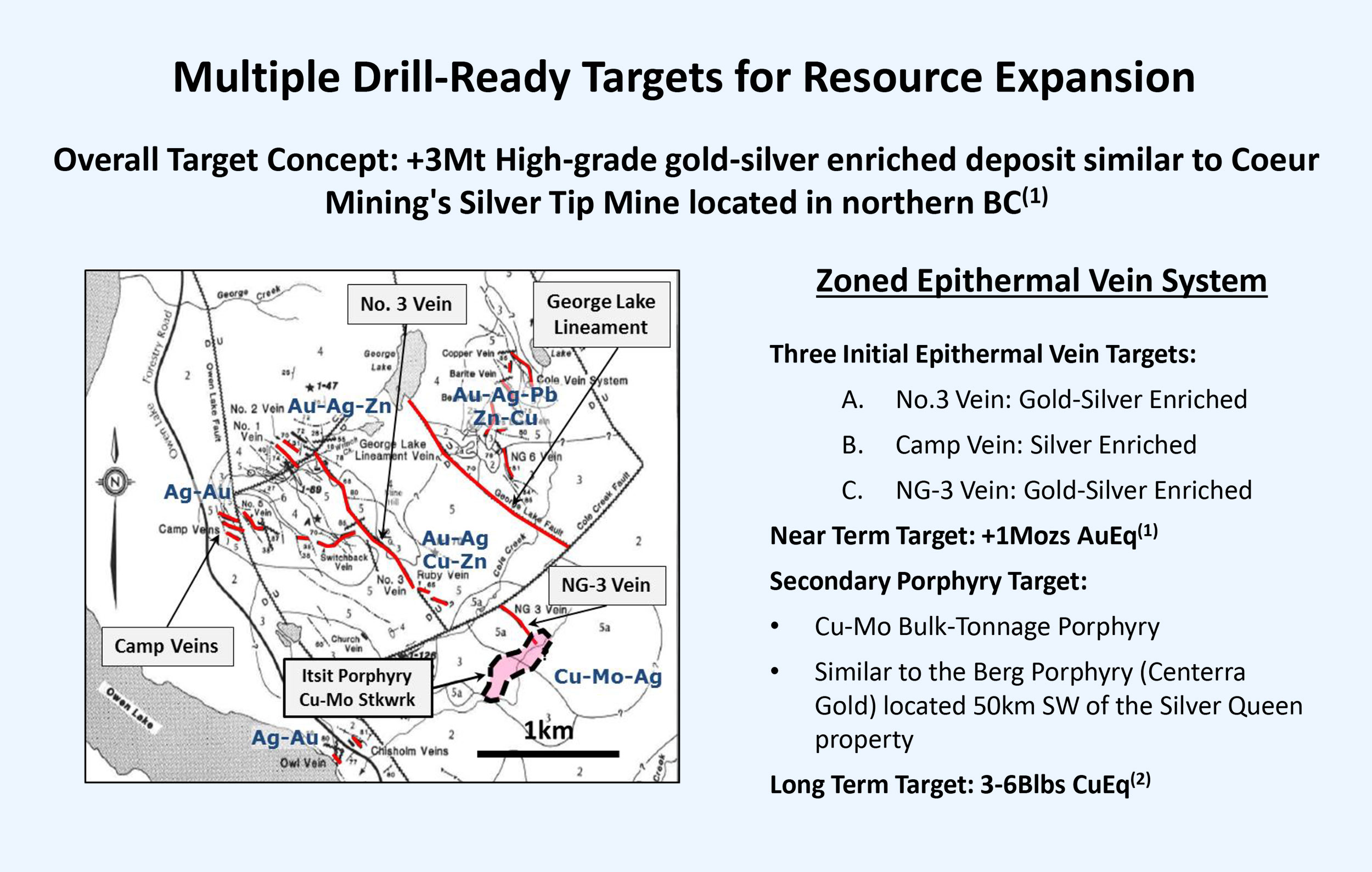 Multiple Drill-Ready Targets for Resource Expansion