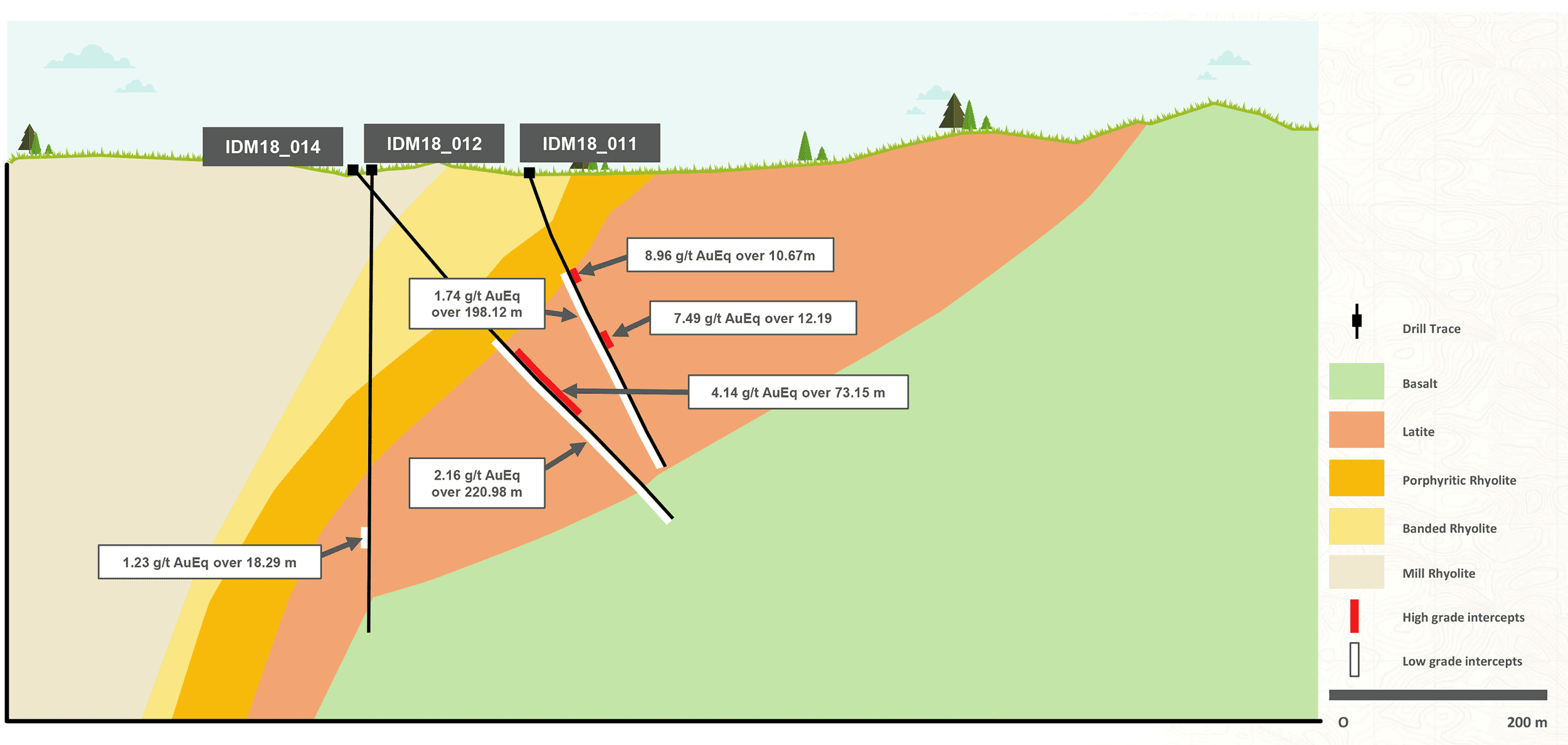 Idealized Cross Section – Sullivan Gulch