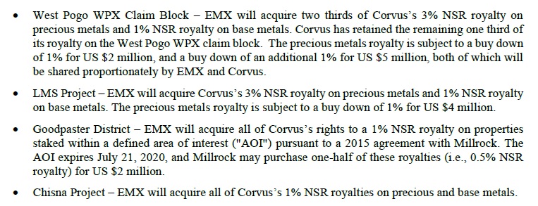 EMX Royalties Corvus Gold KOR