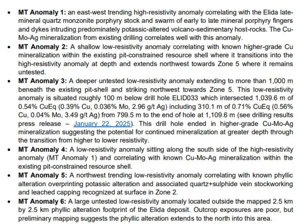 Element 29 Resources confirms MT survey identifies additional ...