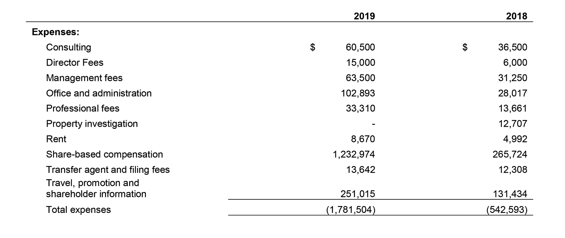 Expenses