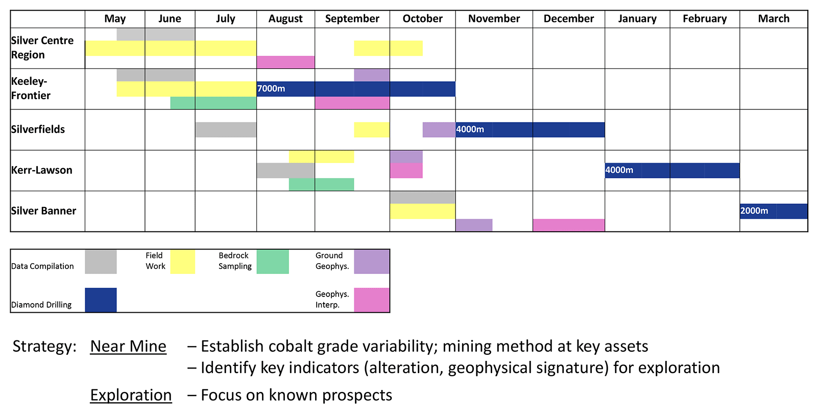 Exploration Schedule 2017-2018