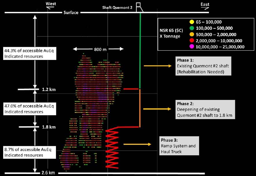 Falco Resources FPC 2