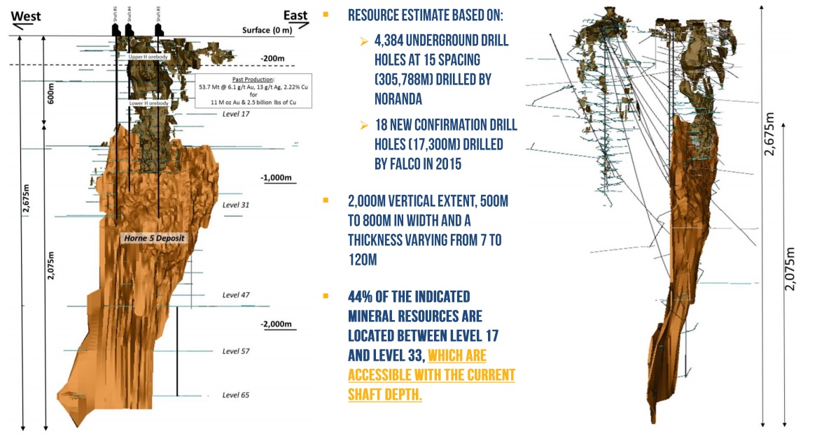 Falco Resources FPC Horne 1