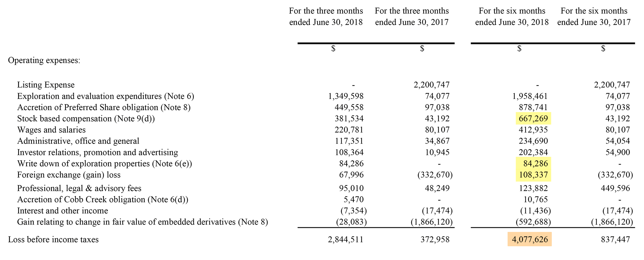 Financials