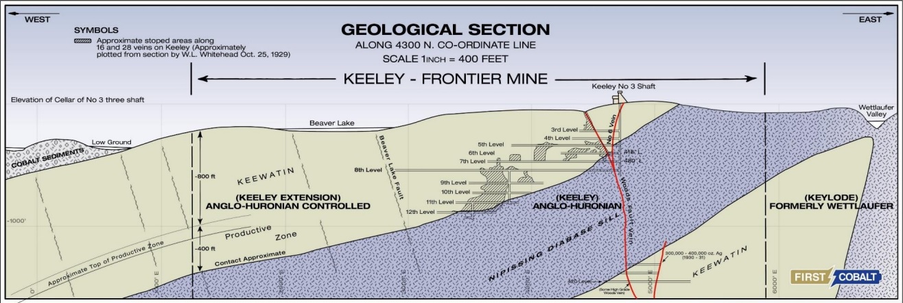 First Cobalt FCC Keeley Frontier