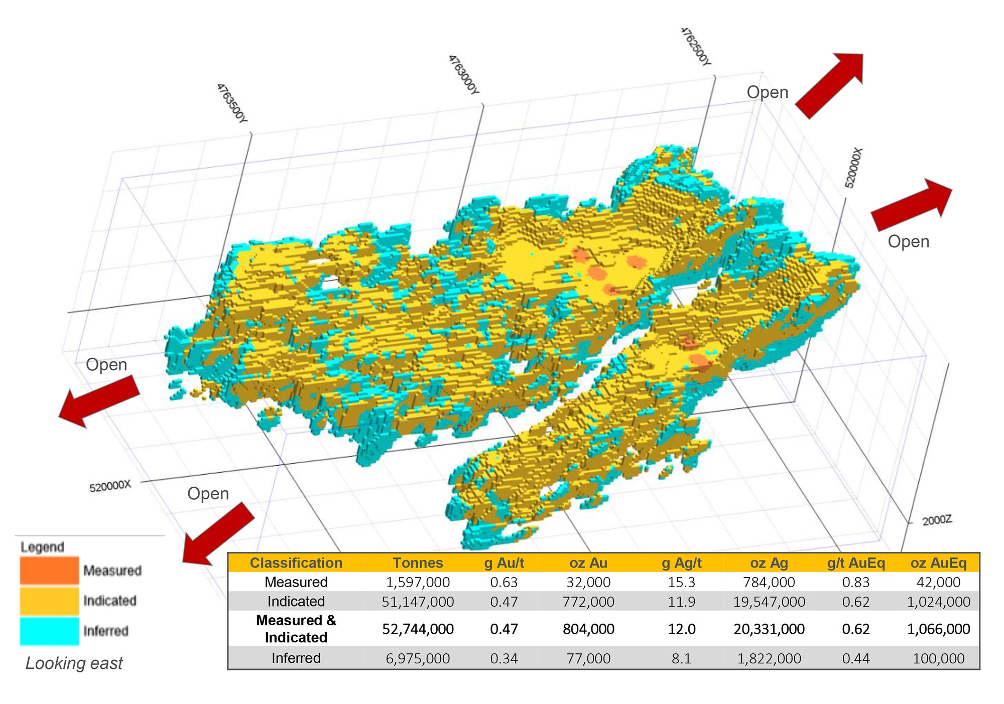 Florida Mountain Deposit: Resource Category