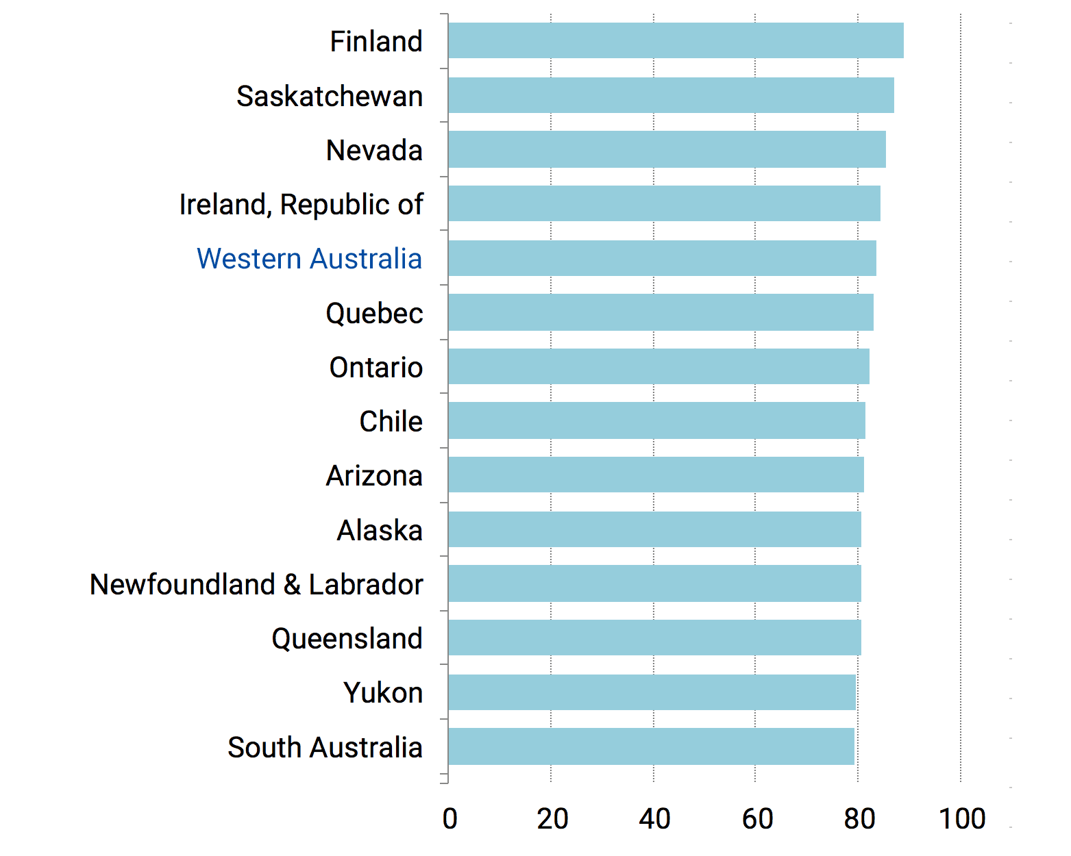 Investment Attractiveness Index - Fraser Institute 2017