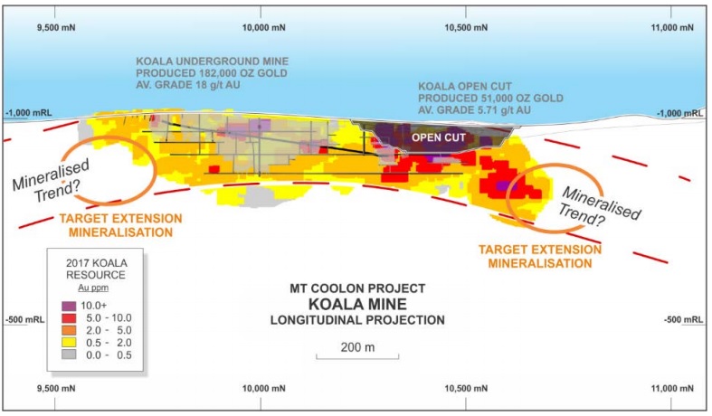 GBM Resources Coolon GBZ