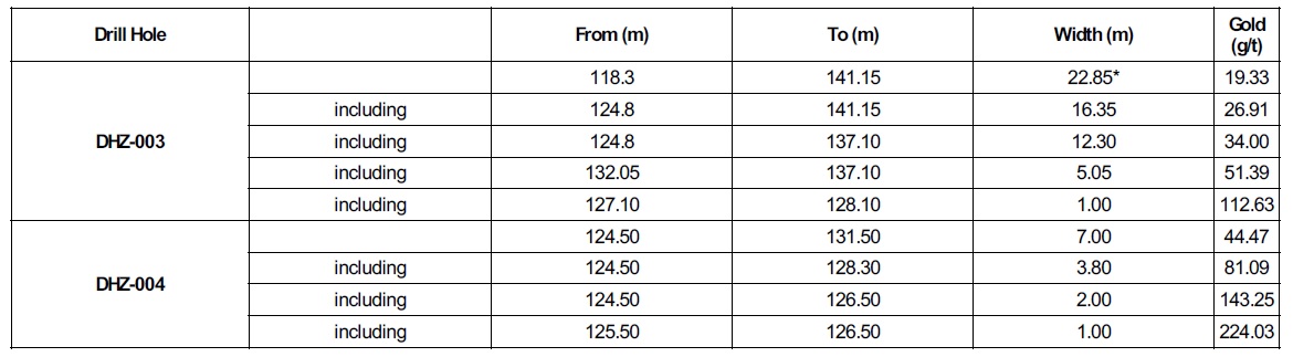 GBR Great Bear drill results