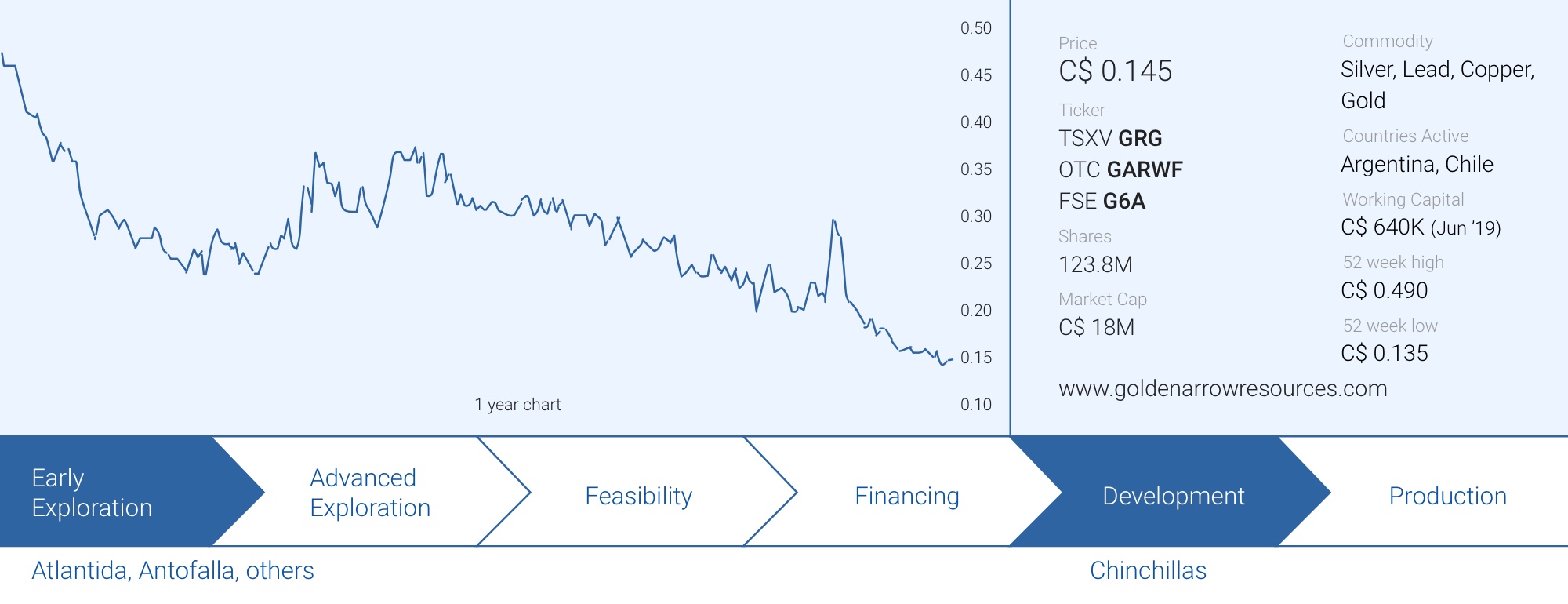 Golden Arrow Resources